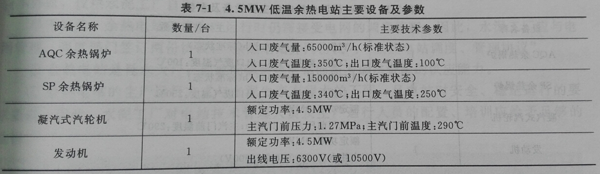 4.5MW低溫余熱電站主要設備及參數(shù)